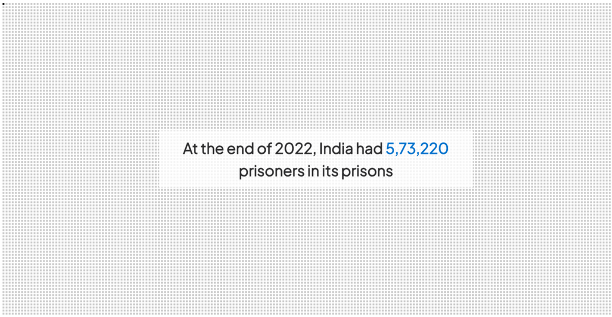 ISignalOfficial's tweet photo. The PrisonWatch portal by IndiaSpend underscores the need for a holistic approach to address the surge in undertrial numbers. Explore the comprehensive data on the demography of undertrial prisoners in India, the confinement duration and nature of crime. #PrisonWatch https://t.co/Npzmk2eOGK