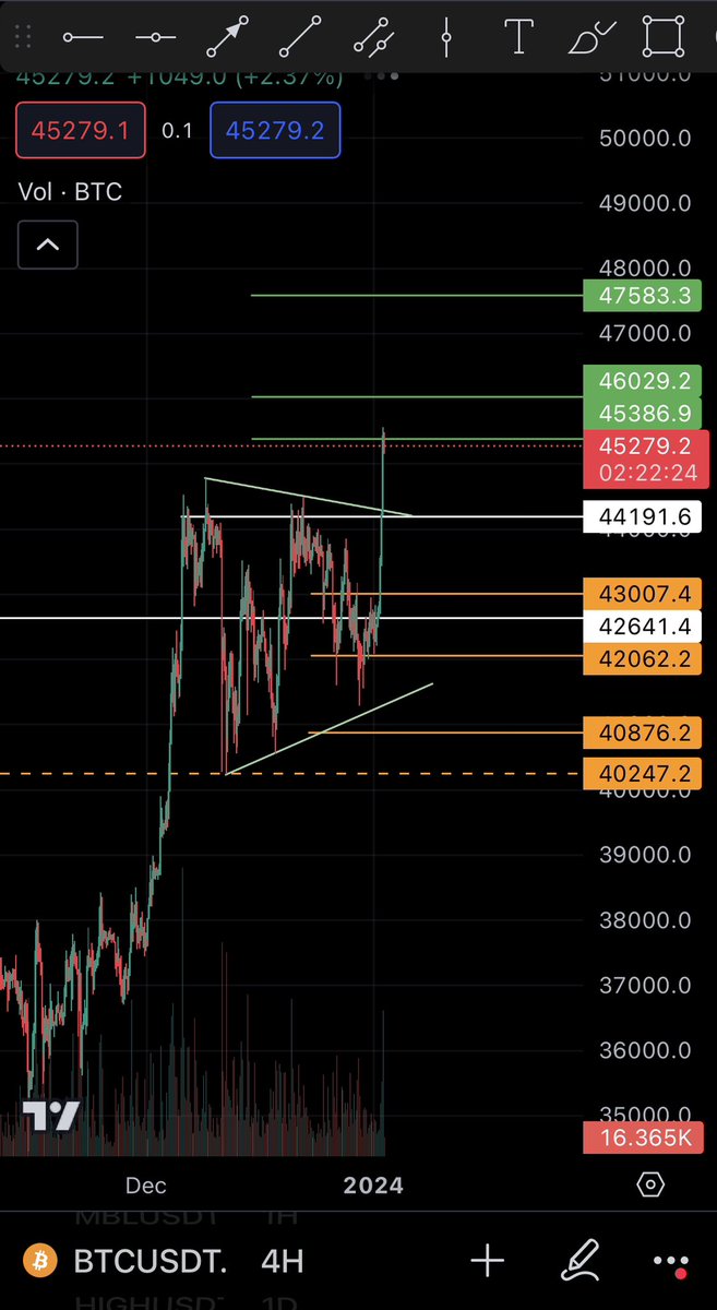 en3000's tweet photo. #BTC

45 ✅ 
هالفتره مايهمني البيتكوين صعد او صحح 
الاهم  والمهم الاستحواذ .. اذا كنت داخل عملات https://t.co/AF0YmGHGwe
