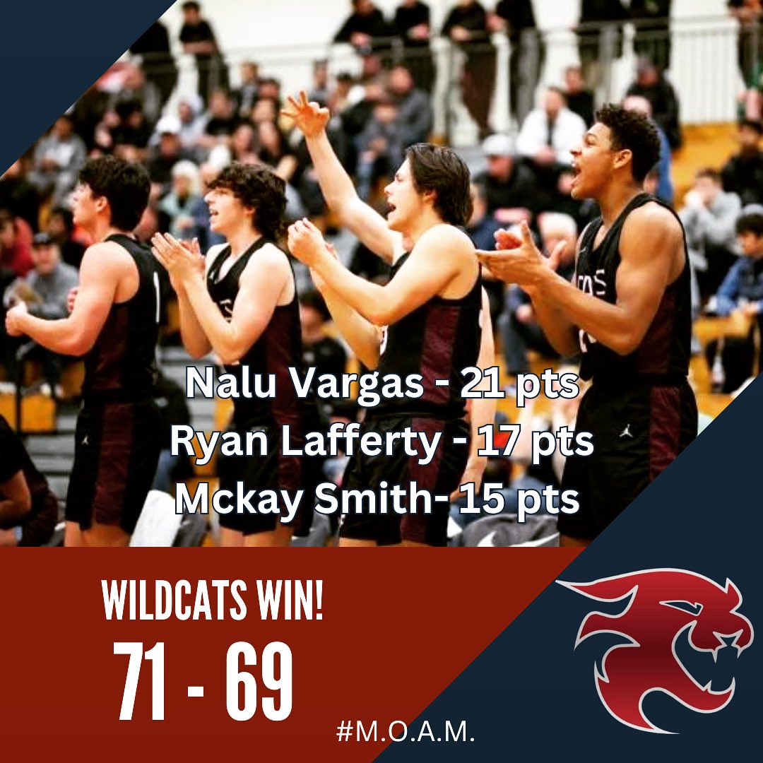 Wildcats win! 
Nalu Vargas 21 pts 
Ryan Lafferty 17 pts
Mckay Smith 15 pts 
Great team effort!! 
#gocats
#moam