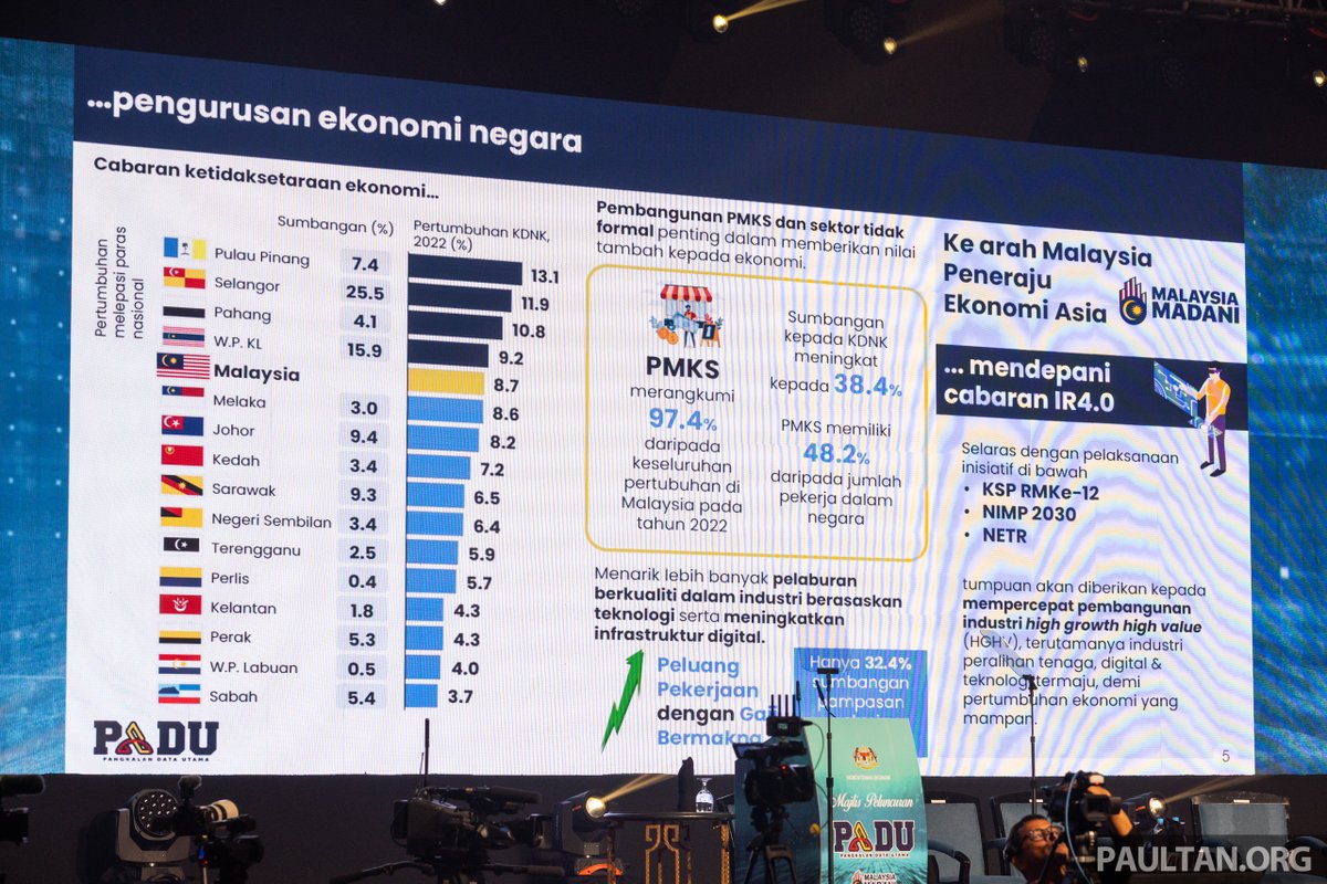 paultantk's tweet photo. Slides from today's PADU launch

Total 32 slides https://t.co/DzMryxuMsv