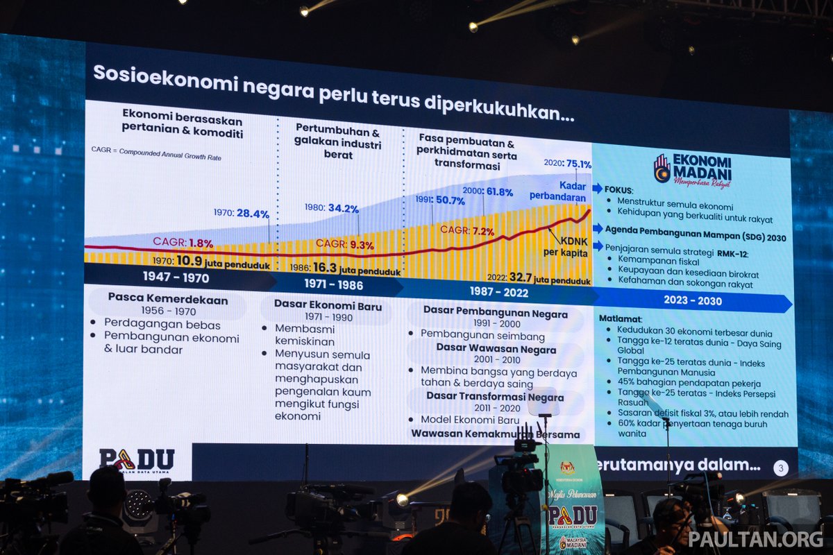 paultantk's tweet photo. Slides from today's PADU launch

Total 32 slides https://t.co/DzMryxuMsv