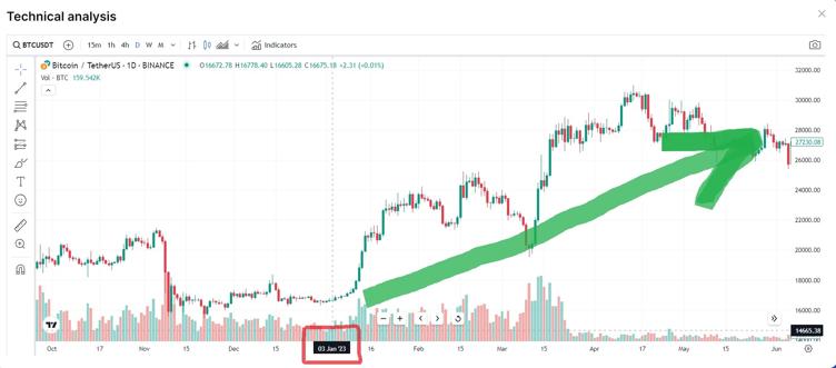ILoveAdoption's tweet image. Here is a revised version of the content:

BTC
Please examine the image closely. #crypto

SOL
Take a close look at $SOL. 
XRP
Look closely at $XRP. #Bitcoin
ATOM
Study the image of $ATOM carefully.
ADA
Examine $ADA closely. 
DOGE
Take a closer look at $DOGE.
LUNA
View the picture…