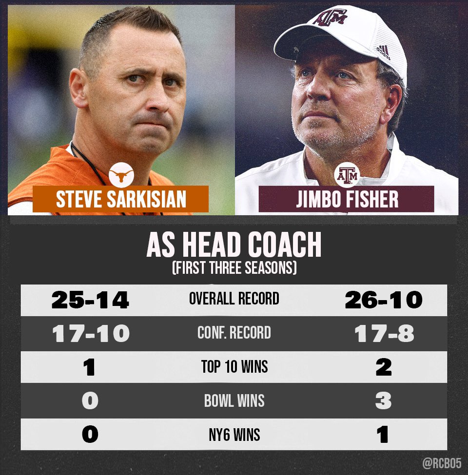 Robert Behrens tweet media