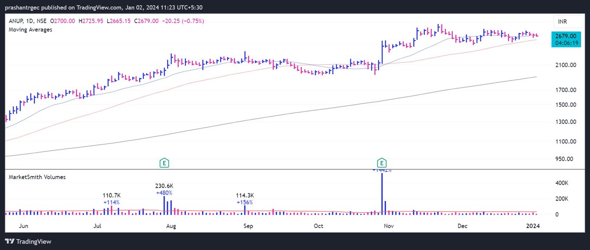 prashantrgec's tweet image. #anupengineering . Perfect View