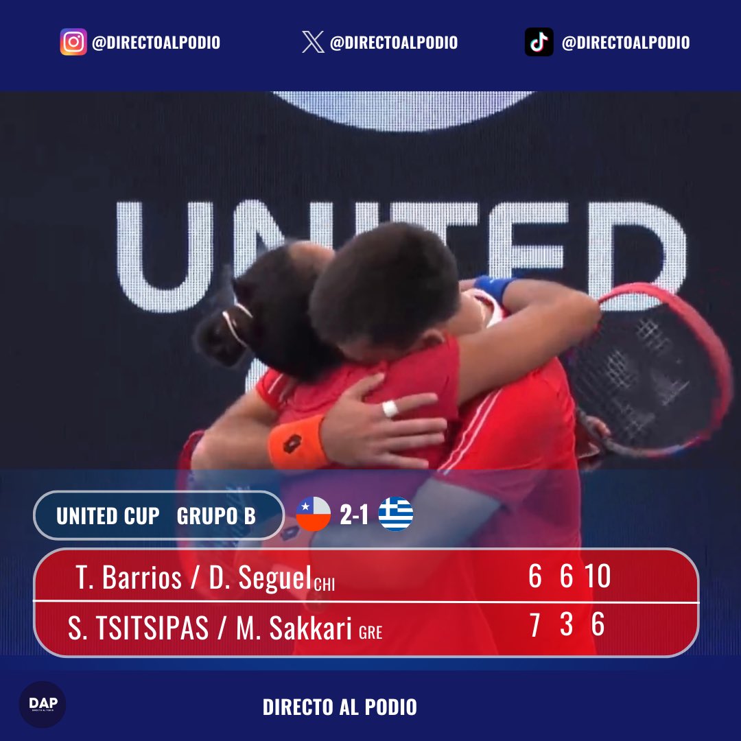 Directoalpodio's tweet photo. #UnitedCup
CHILE SE QUEDA CON LA SERIE🇨🇱
Triunfazo de #TomásBarrios y #DanielaSeguel ante #StéfanosTsitsipás y #MariaSakkari por la fase de grupos de la United Cup.
La dupla chilena venció en tres sets (6-7, 6-3 y 10-6) a su símil griego y liquidó la serie a favor de Chile. https://t.co/AdUlapfULc