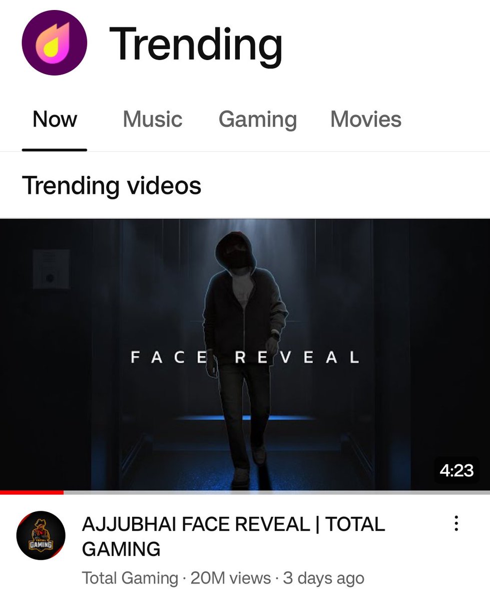 eSportsNews_Boy's tweet image. Even after 3 days, Total Gaming Face Reveal video is still trending #1 on YouTube in India.

&amp;amp; #TotalGaming face reveal video has become the most viewed face reveal video in India with 20 Millions Views.

21 yrs Old, Gamer Rulling YouTube India with Approx 40 million sub.