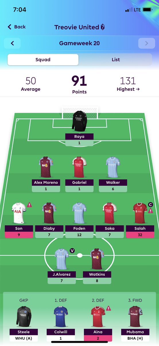 What a beautiful way to kickstart my FPL in 2024.

Too bad SON and MO SALAH are living for international duties. How many did you score for week20 ? #FPL #FPLCommunity