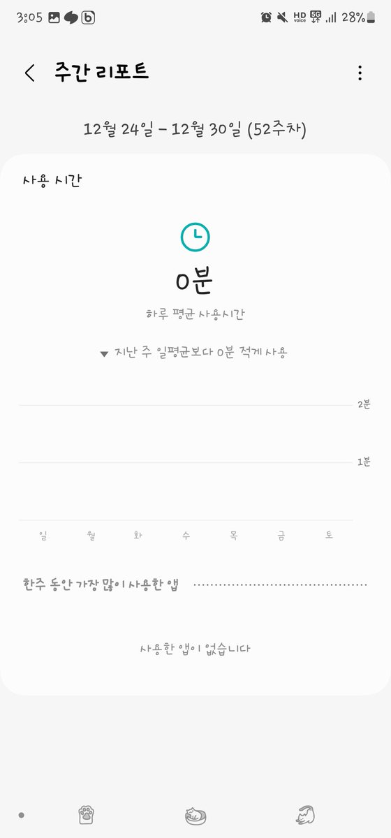 TeSTAR_081_'s tweet photo. 죄송합니다.
8월 18일부터 병원에 입원해서 아무것도 못했습니다.
증거로 핸드폰 사용 시간 올리도록 하겠습니다.
더 많은 시간 동안 못한 것을 인증하고 싶지만, 인증할 방법을 아직 못 찾았습니다.
지금 퇴원한 건 아니고 잠시 외출해서 핸드폰 사용이 가능해져 이렇게 글 올립니다. https://t.co/t3lK551jjr