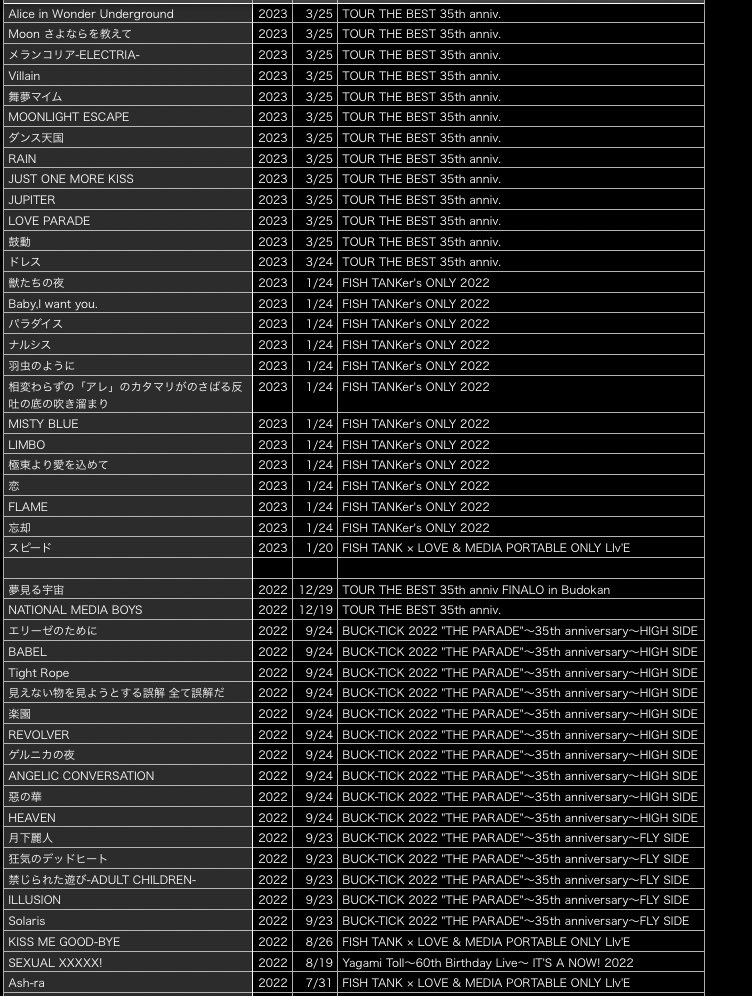 69karaoke69's tweet photo. BUCK-TICK最終演奏日まとめ完全版（1/2） https://t.co/Fv2LGmyRkw