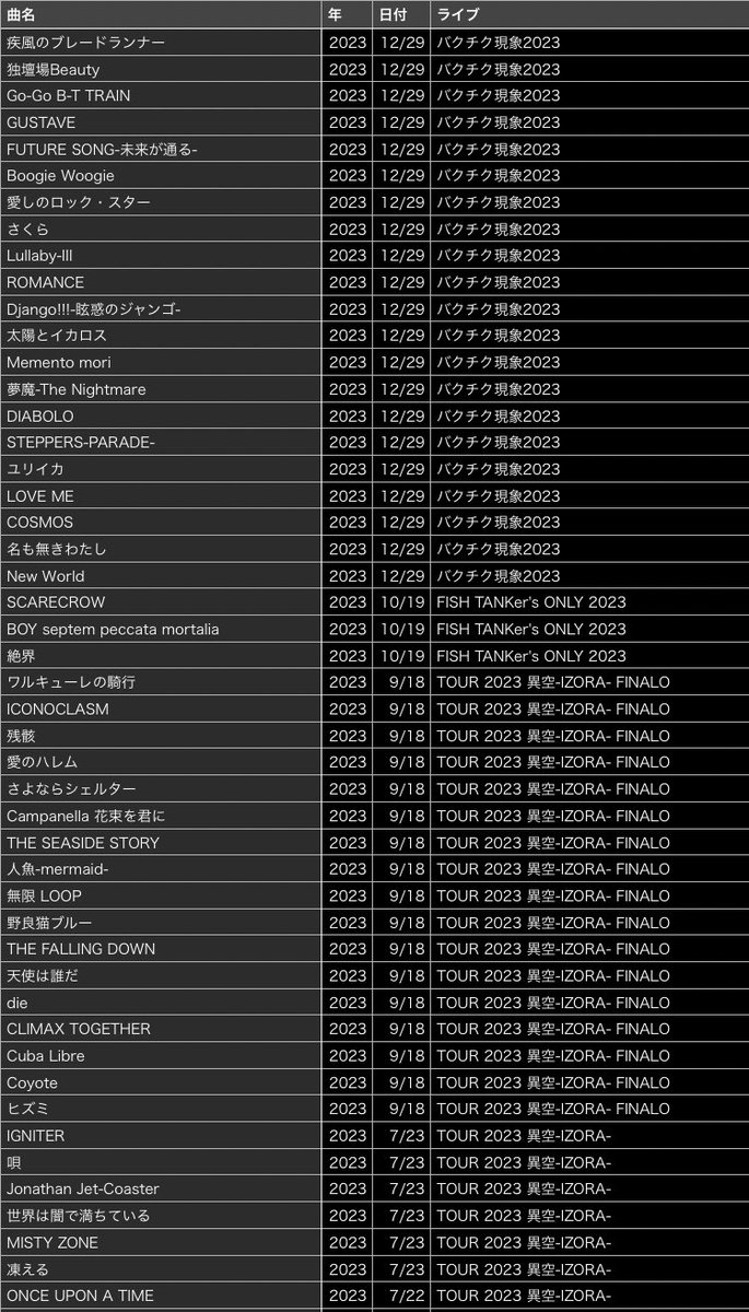 69karaoke69's tweet photo. BUCK-TICK最終演奏日まとめ完全版（1/2） https://t.co/Fv2LGmyRkw