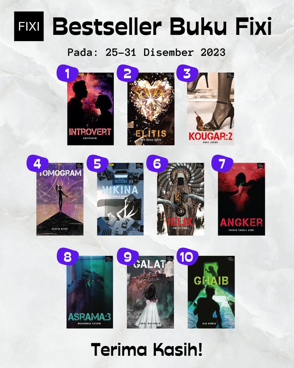 KedaiFixi's tweet photo. 10 #Bestseller Fixi & Penerbit Lain sepanjang minggu lepas. Makasih! #3BukuFixiRM60 @abstrakim @malayrhapsody @yo_sapit @neddokhan @IsmiFaIsmail @MuhammadFatrim @IqbalRafiuddin @ujahamza @mangosteeenbook @k_hitamputih @komikmaple @imanpublication @ManesWordworks @thepatriotsasia https://t.co/0dhZLLH7ec