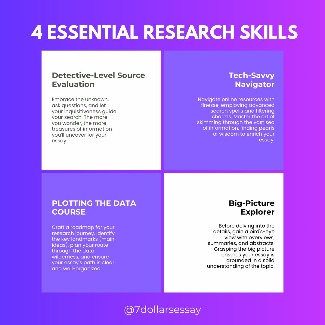 7DollarEssay's tweet photo. Transform your research game with these 4 skills tailor-made for students!
#essaywriting #Essaydue #AcademicTwitter #Researchpaper #student #WWERawDay1 #GoBlue #TuesdayFeeling https://t.co/FiSpqEuP8d