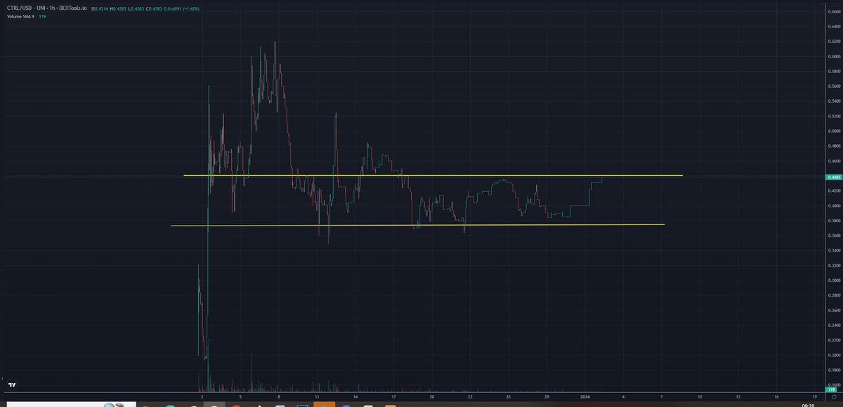 ฿ $HaMaN tweet media