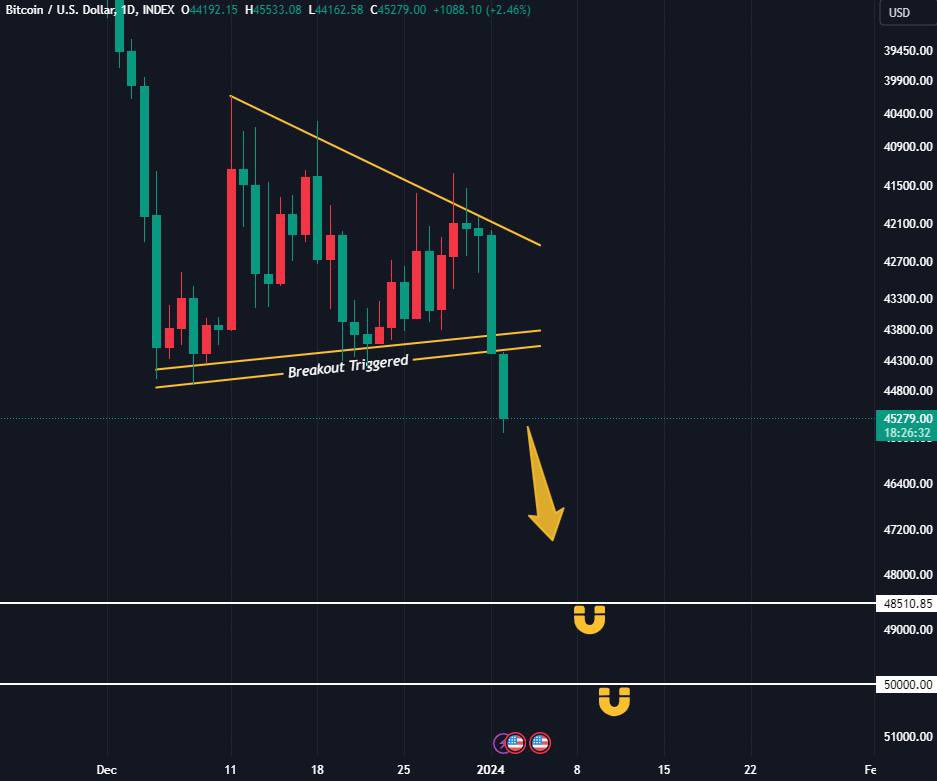 🚨 BREAKING 🚨

BITCOIN CAN DUMP HARD 📉