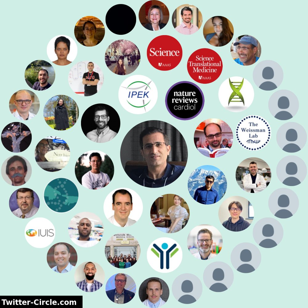 Cimenlab's tweet photo. My Twitter Interaction Circle

➡️ https://t.co/HcXHjB8QmC https://t.co/vzi3MpoZXh