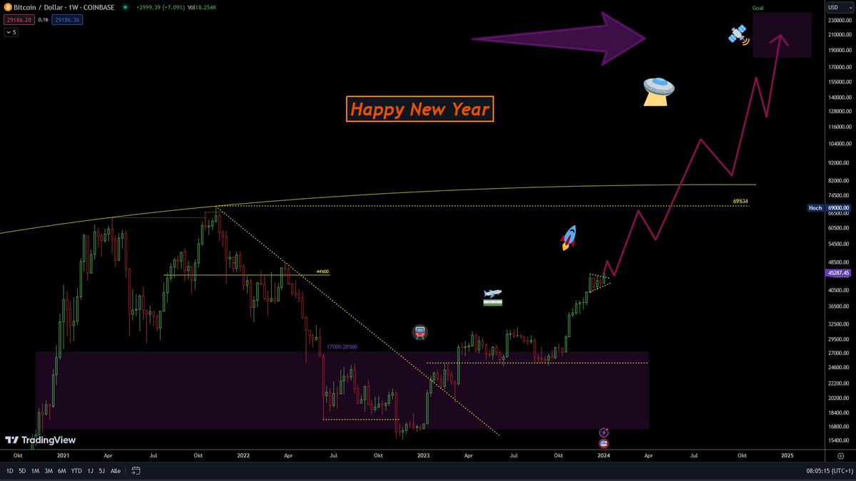 superbit13's tweet image. Happy New Year