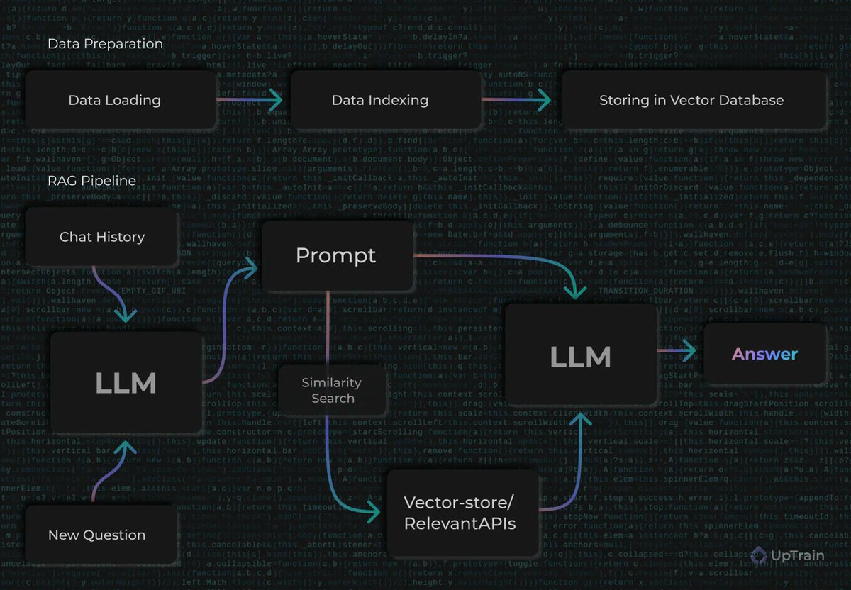 SourabhAgr03's tweet photo. Starting 2024 with a b[ang]log 💥 

We recently wrote a blog, in collaboration with the @weaviate_io  team, on the power of Retrieval Augmented Generation (RAG) to overcome the limitations of Language Models! https://t.co/LXKhKgygg4