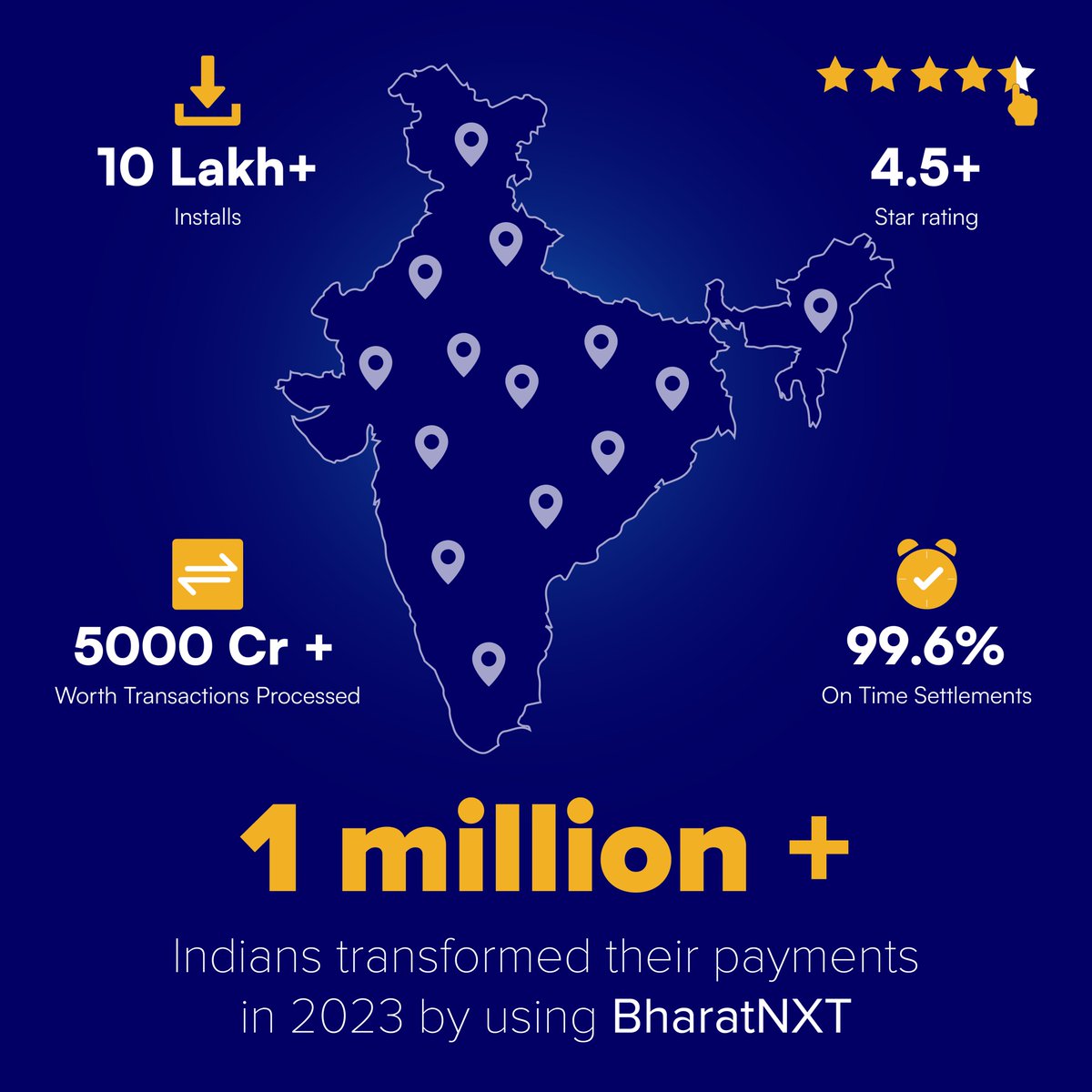 BharatNxtApp's tweet photo. 2023 was a year filled with lots of achievements, challenges,  and learnings! 

As we enter 2024, we look forward to creating a greater impact, introducing newer features and transforming the payment journey for honest Indians🚀

Stay tuned for more.⭐️ https://t.co/9ULgKUg7G7