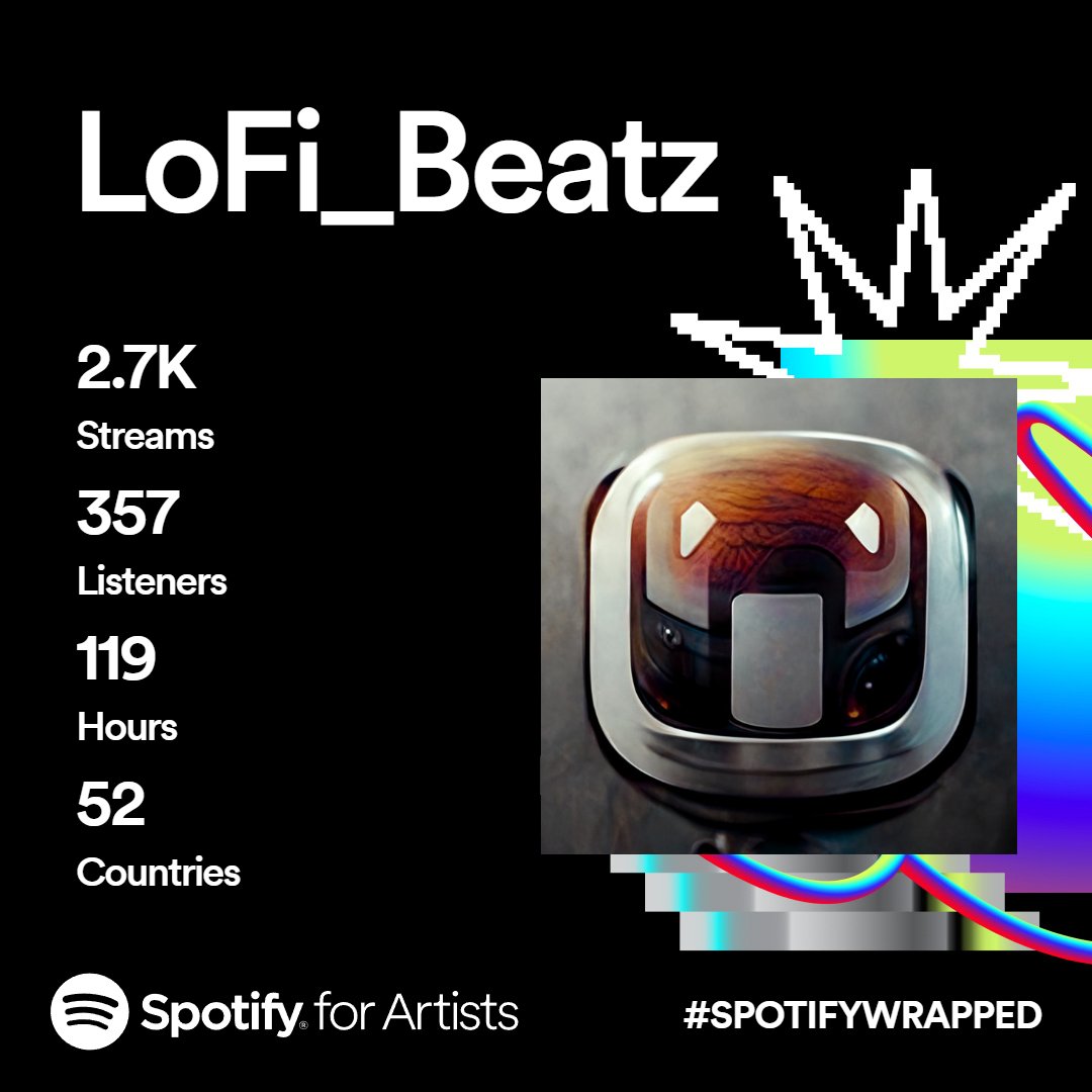 LoFi_Beatz's tweet photo. Thank you everyone for your support over on Spotify during 2023!!!

#SpotifyWrapped https://t.co/XNNHwDgSZQ