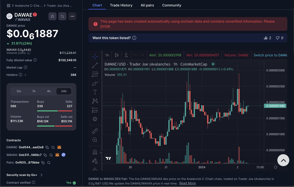 DAWAE🔺 (@dawaeavalanche) on Twitter photo Hi <a href="/CoinMarketCap/">CoinMarketCap</a>, this is our verification post
Ticket number 824569
Here is CMC DEXSCAN SITE
coinmarketcap.com/dexscan/avalan…
Make sure you click on the like button, on the want this token listed panel Hi <a href="/CoinMarketCap/">CoinMarketCap</a>, this is our verification post
Ticket number 824569
Here is CMC DEXSCAN SITE
coinmarketcap.com/dexscan/avalan…
Make sure you click on the like button, on the want this token listed panel