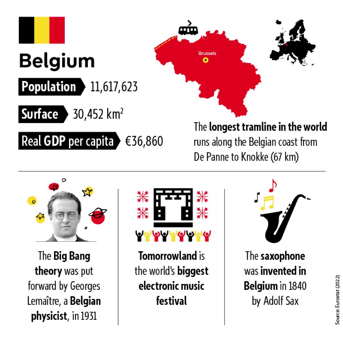 Hello, Belgium! Belgium is taking over the EU presidency from Spain for the coming six months. This means the country will be in charge of the EU's work programme. Find out more about how the rotating presidency works: europa.eu/!kP84BX