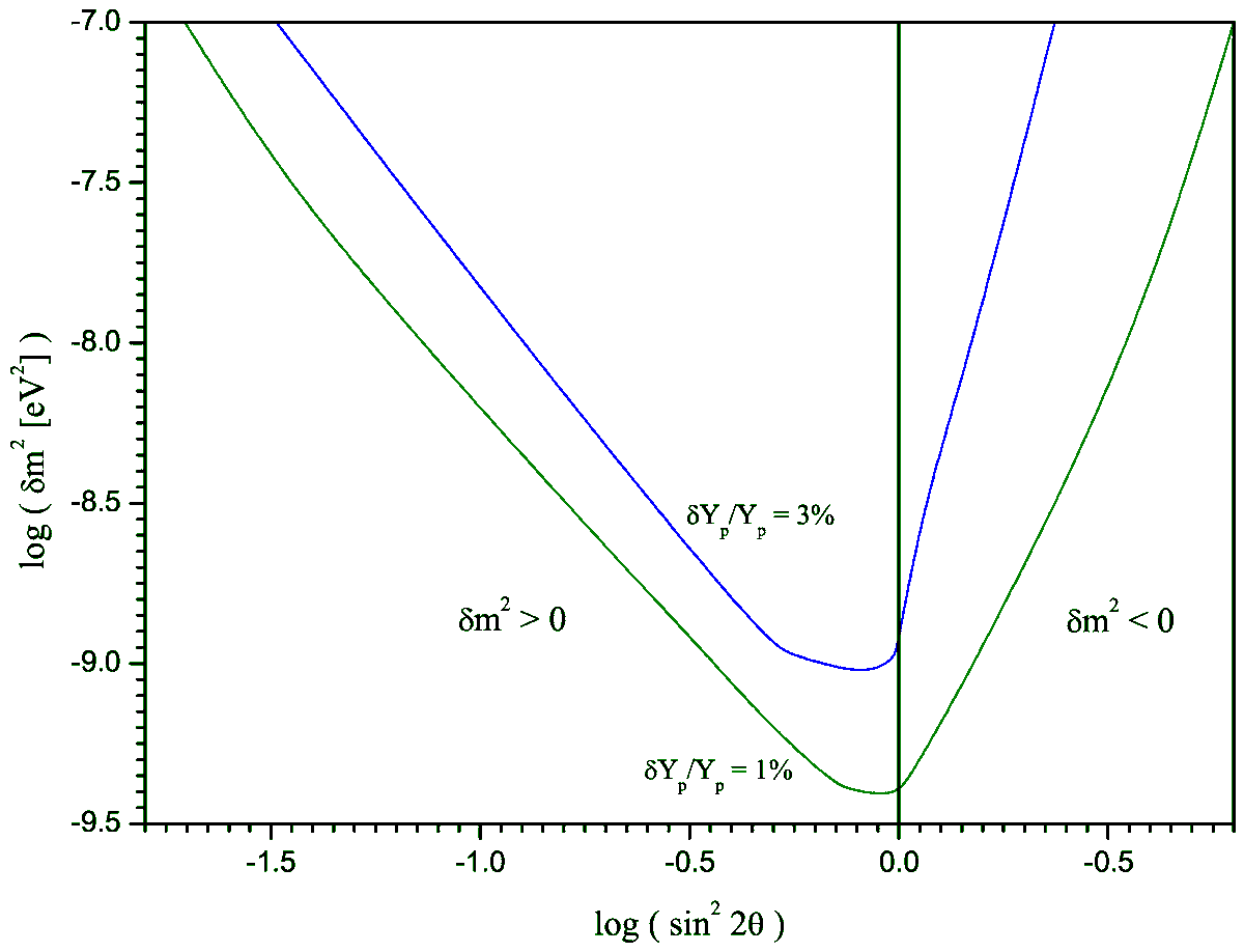Symmetry_MDPI's tweet photo. #mdpisymmetry Check this newly published article "Big Bang Nucleosynthesis Constraints and Indications for Beyond Standard Model Neutrino Physics" at https://t.co/l8xCZc0JI9
Authors: Daniela Kirilova, Mariana Panayotova and Emanuil Chizhov
#BeyondStandardModel #neutrino https://t.co/vcF0UK0n8h