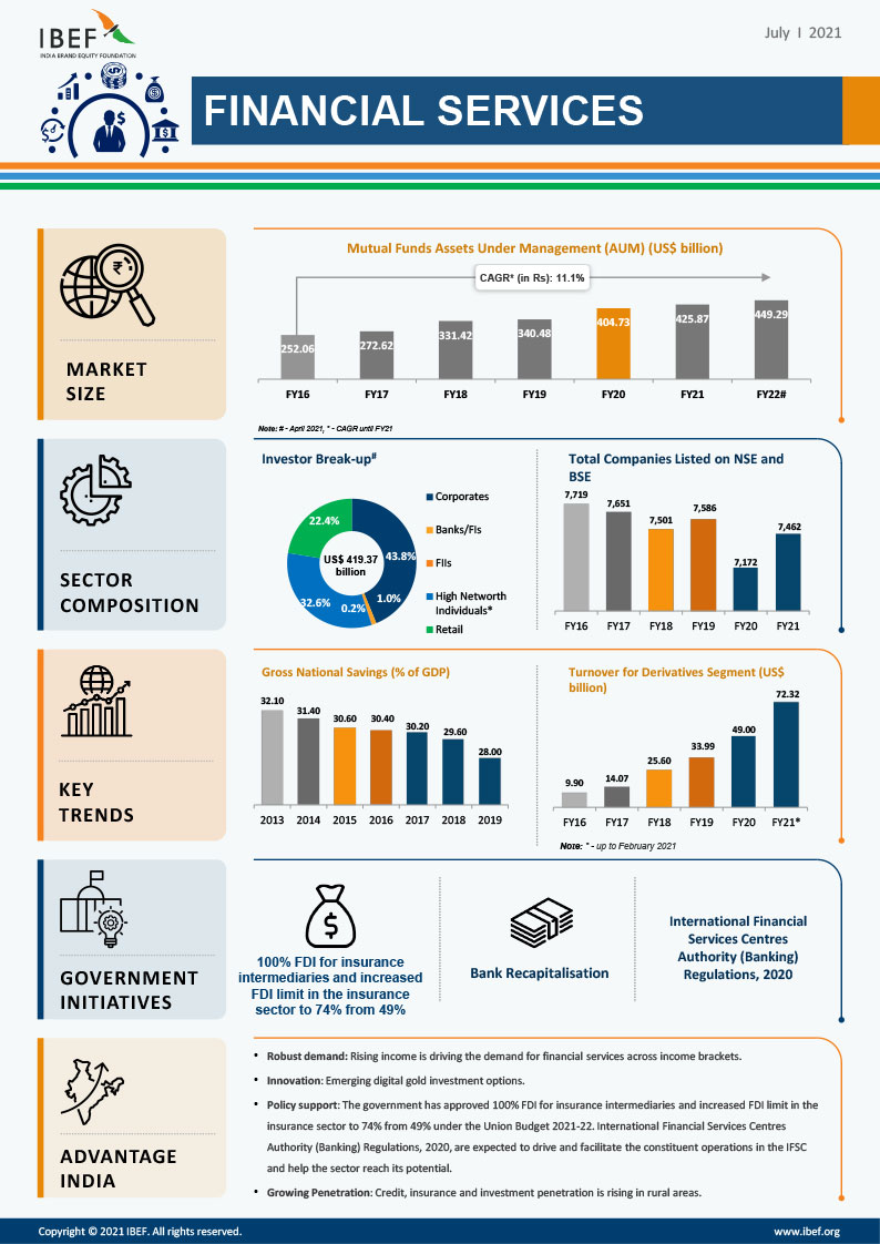 Here are some trends in the #financialindustry - #infographic 

#finance #fintech #finserv #financialservices #forex