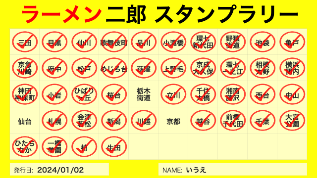 ueeeee_0205's tweet photo. 二郎スタンプラリー記録用🥹
昨年は京成大久保も訪問できた！ 
今年は残りの栃木街道と仙台京都に遠征だ😁 https://t.co/gaiC3z9azk