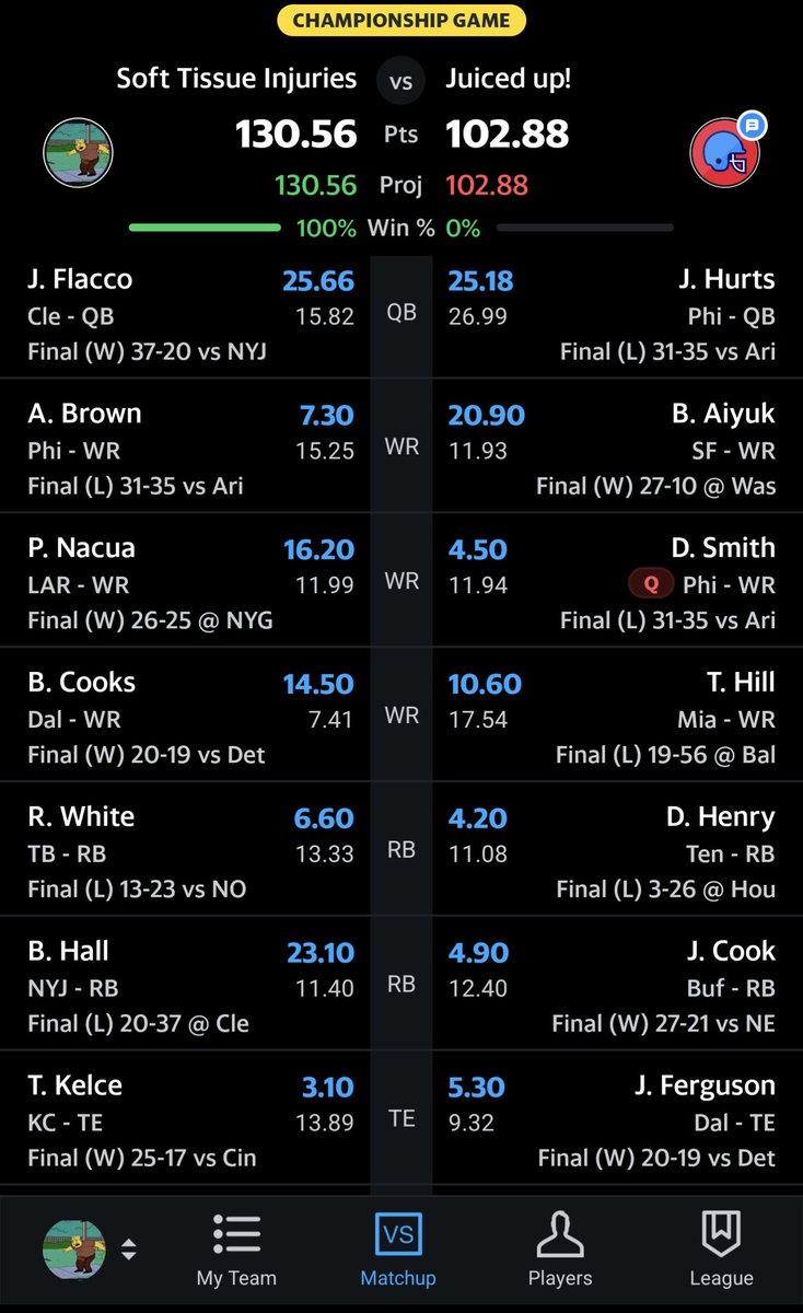 EzPz_B's tweet photo. @TheFFBallers Champion in both home leagues!
#FootClanTitle https://t.co/gbmQDeetEq