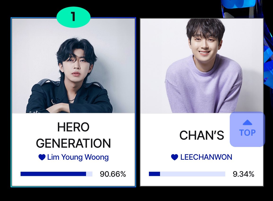 enhaonly01's tweet photo. Engened, I wanna let you know you are doing quite well against LYW’s adjummas!🔥

We are their toughest opponents yet, holding at 33%.  None of the other fandoms have cracked more than 9%!

We just need MORE PARTICIPATION from everyone in the fandom!  Pls, keep fighting! https://t.co/vhmv25Ghyp