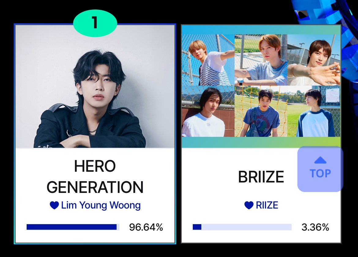 enhaonly01's tweet photo. Engened, I wanna let you know you are doing quite well against LYW’s adjummas!🔥

We are their toughest opponents yet, holding at 33%.  None of the other fandoms have cracked more than 9%!

We just need MORE PARTICIPATION from everyone in the fandom!  Pls, keep fighting! https://t.co/vhmv25Ghyp