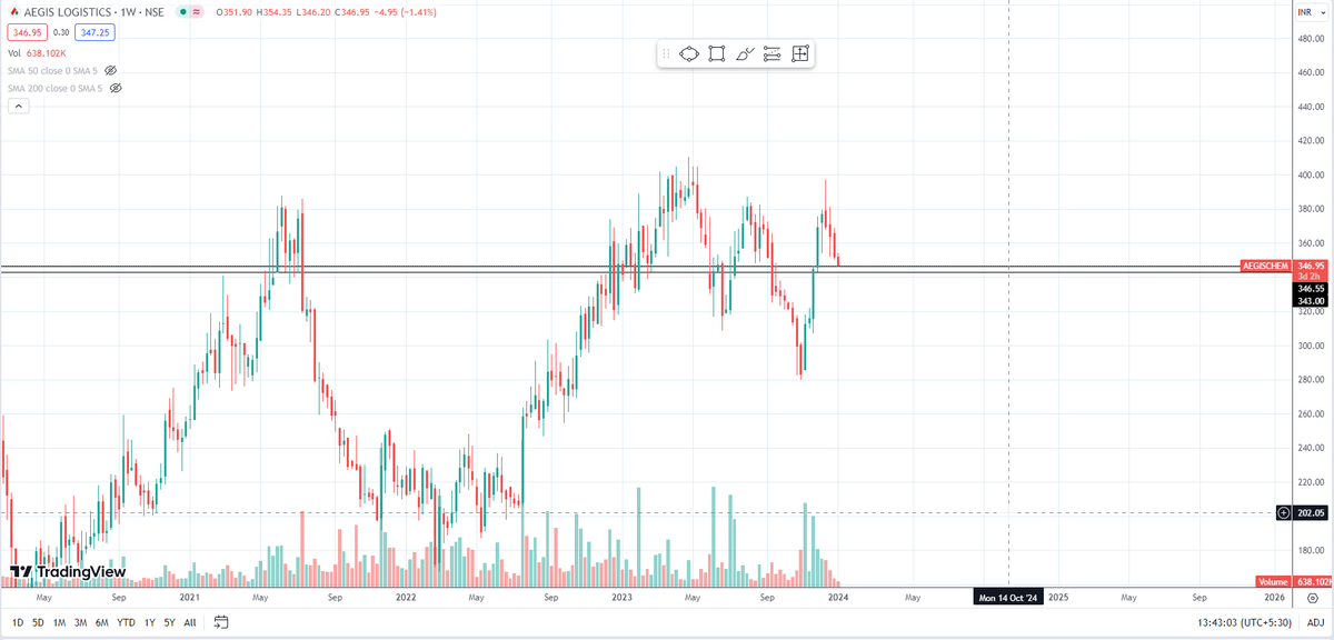 MintedSwings's tweet photo. #AEGISCHEM
#SniperZone
#ShadowCodes
Disclaimer: Educational purpose only.Not a Financial Advice. https://t.co/bYhyylkalP