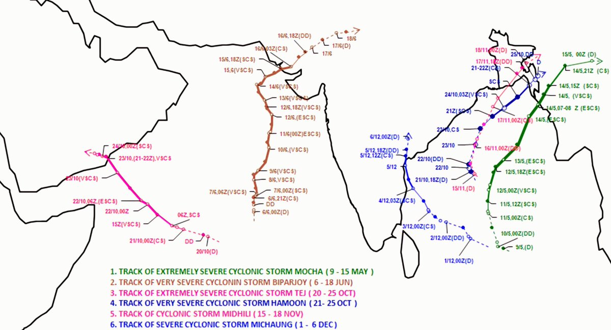 PYWeatherman's tweet photo. 2.1.24 Six Cyclone that formed in the Northern Indian Ocean in 2023. Out of 6 Which one was your favourite? And what do you hate?
#PYWeatherman
#2023memories
#2023TNWeather
#TNWeather
#Emmanuel
#Biparjoy_cyclone
#tej_cyclone
#michaung_cyclone
#mocha_cyclone https://t.co/pBNCAXgrAW