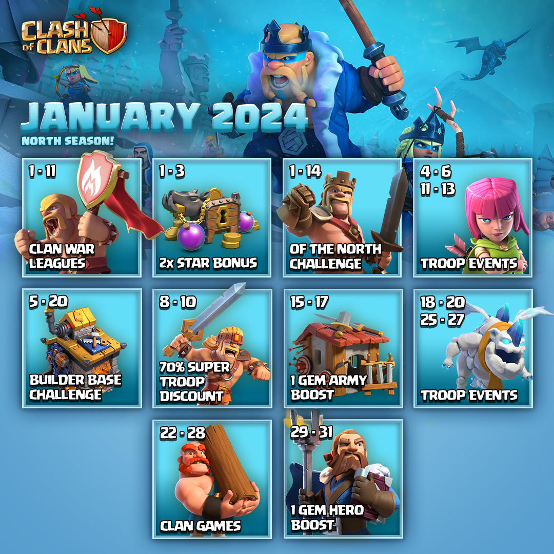 Clash of Clans tweet media