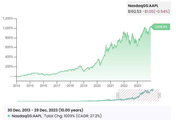 The one piece of advice I wish I’d learned earlier in investing:

Find a few good global growth companies with competitive advantages and hold on to them for a long time.

You WILL make mistakes.
As a new investor, you are likely to commit all the mistakes possible. You will