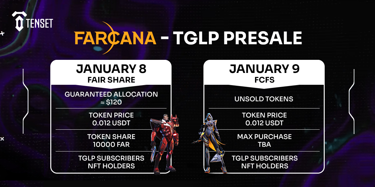 TenseT_io's tweet image. IDO of @FarcanaOfficial is fast approaching! ⌛️

Round 1 begins - 8AM UTC January 8 🗓️
Allocation approx 120 USDT 🎉

Round 2 for unsold tokens - January 9.  First come, First served ⚡️

To participate, subscribe to #TGLP before 8PM UTC January 7 👉 tenset.io/en/gem-launch-…