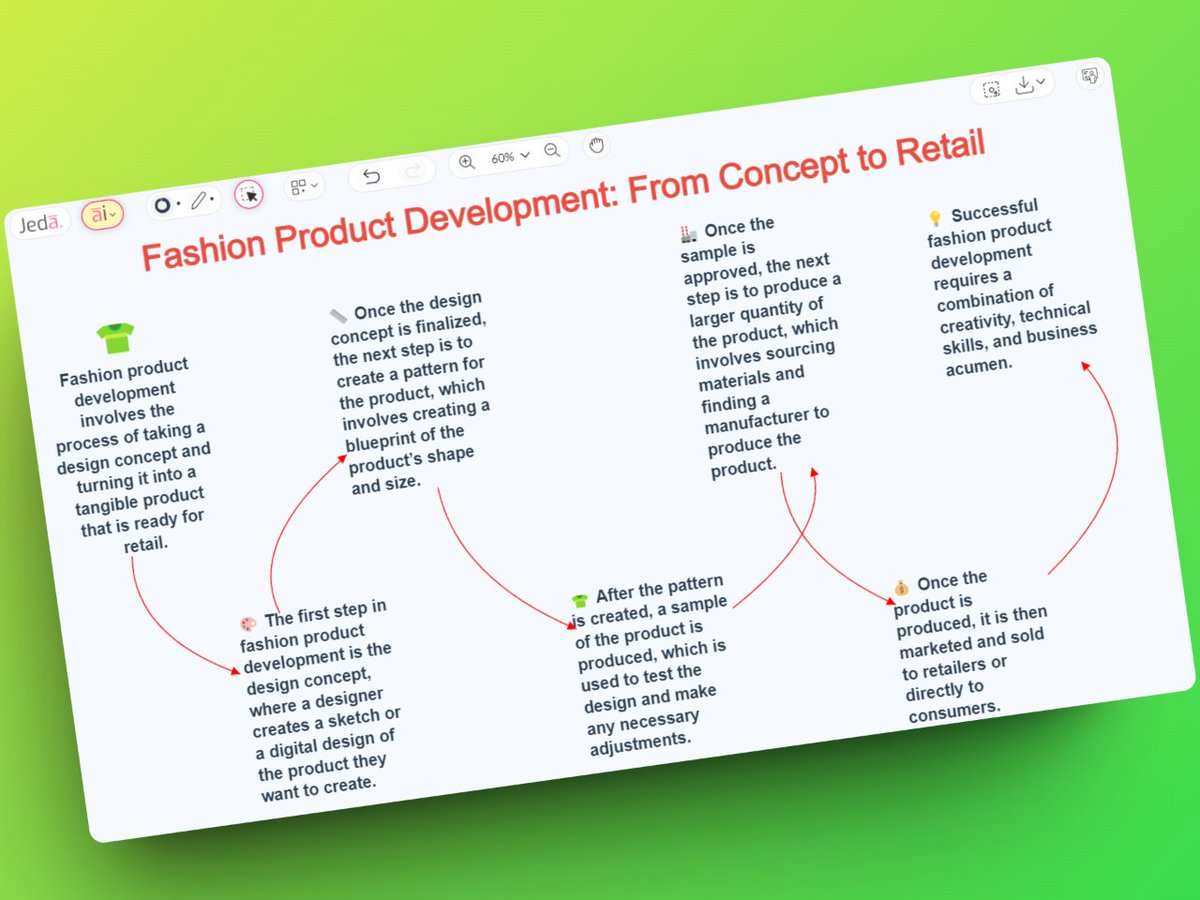 goJedaAi's tweet photo. #PromptOfTheDay 🥻 "Fashion Product Development: From Concept to Retail."
➡️ Try now at https://t.co/ZnW6fagxe5
#jedaai #ChatGPT #GPT4 #GenerativeAI #prompt #aimindmap #mindmapmaker #aiworkspace #productivityboost https://t.co/RbKURXpvyY
