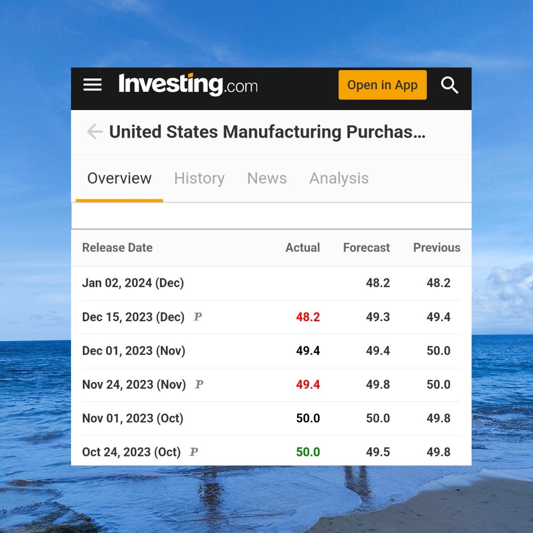 Malam ini ada PMI Manufacturing data.

Jika PMI naik maka dollar naik, sehingga Barkin bisa jadi hawkish.

Itu ilmu umum, ilmu yg tertera di investingdotcom. Tetapi itu jika kenaikannya berdasarkan daya beli pabrik sesungguhnya, yang artinya ekonomi naik. Dari semua kejulidan