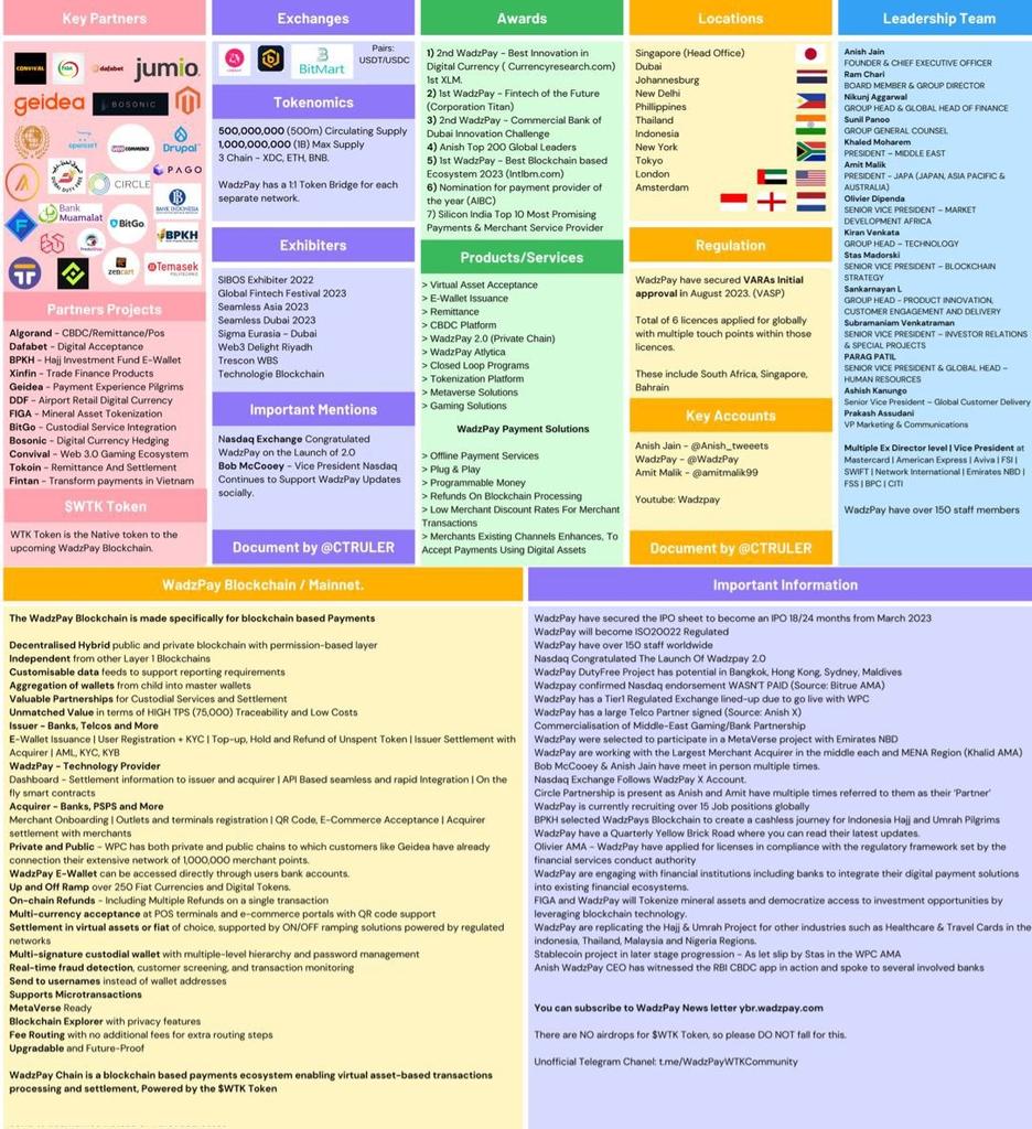 Look at this epic 2 years chart for $WTK #WTK
January will bring us 👇🏼
- VARA regulation Full Approval
- WadzPay Chain Launch
- Tier 1 Exchange Listing
- Dubai Duty Free POS Launch
- NEW High Level Hire - Focused on #WPC + $WTK
- <a href="/Anish_tweeets/">Anish</a> Addressing Community EARLY January