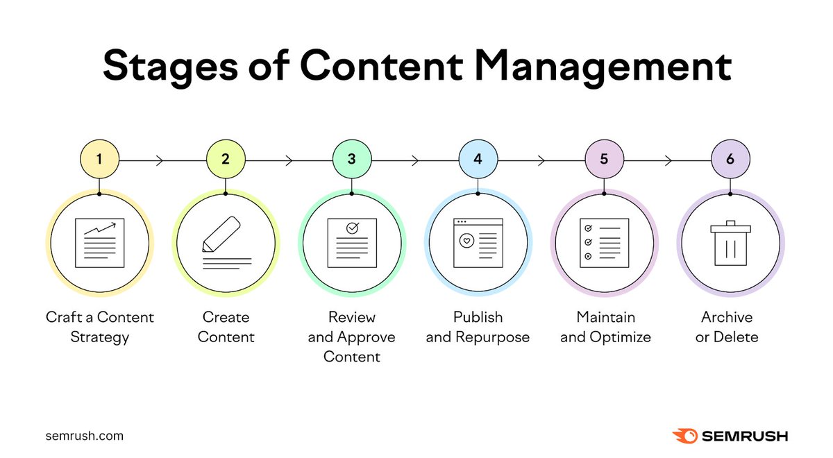 Semrush tweet media