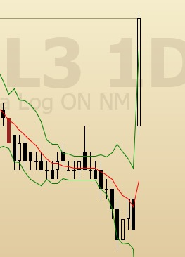 wendellobao's tweet image. + 71,05% 

++ 🚨Empresa de logística Sequoia vai incorporar o Grupo MOVE3.

#SQL3 #MOVE3