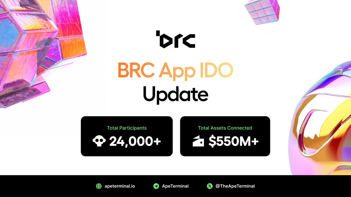 CoinTerminal's tweet image. Ape Terminal kicks off the year strong, as tens of thousands of users participate in the top IDOs of 2024.

Key Highlights from @BRCApp IDO:
🟠$550M+ assets connected
🟠Over 24,000  Participants
🟠Their native platform has surpassed 200,000+ users predominantly from Asia.