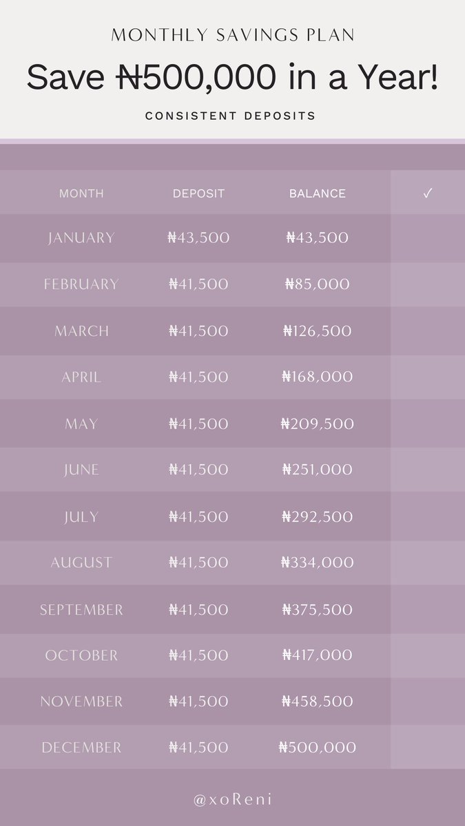 xoreniii's tweet photo. In 2024, we’re smashing our saving and investing goals! Here is how you can save between ₦500,000 and ₦5,000,000 in 2024! 🇳🇬 edition https://t.co/nV6dXl5Z42