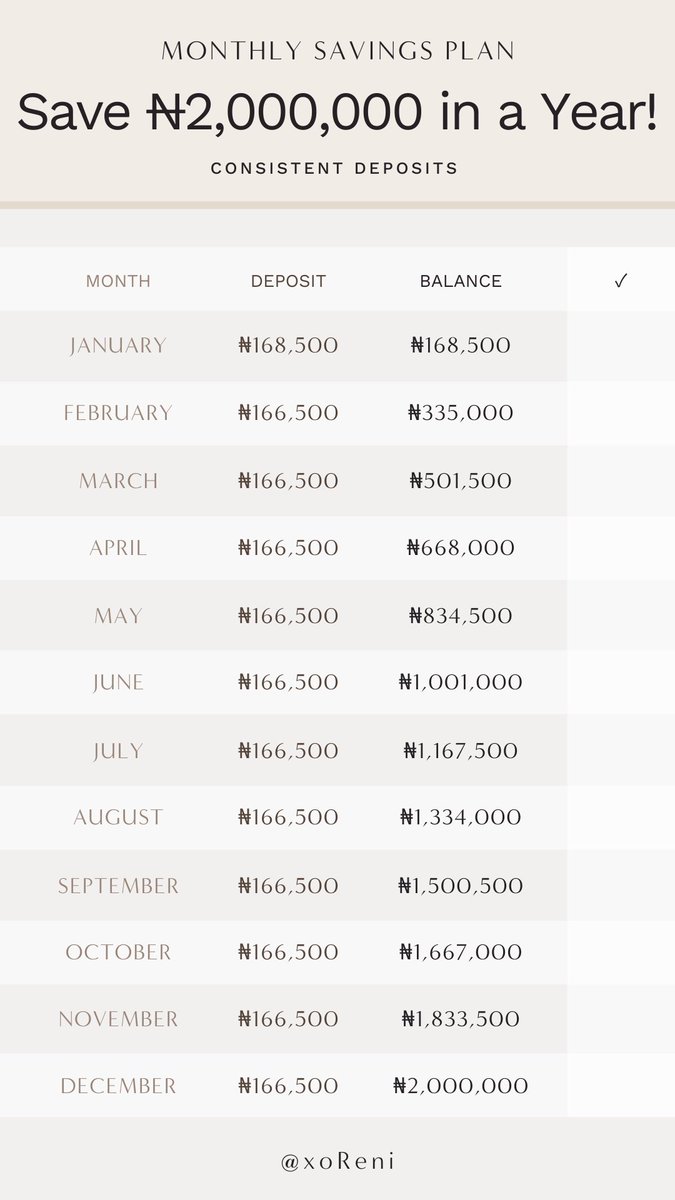 xoreniii's tweet photo. In 2024, we’re smashing our saving and investing goals! Here is how you can save between ₦500,000 and ₦5,000,000 in 2024! 🇳🇬 edition https://t.co/nV6dXl5Z42