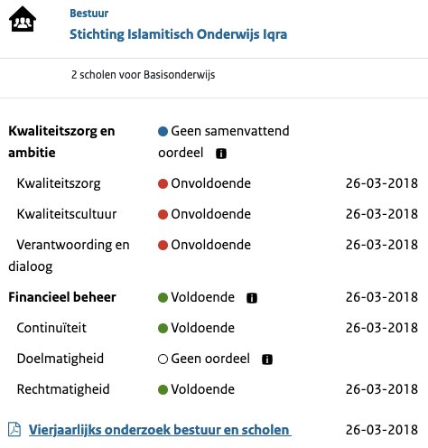 Apart zoals de onderwijsinspectie opereert. 5 jaar geleden onderzocht bestuur bleek op zeer essentiële punten onvoldoende te presteren maar financiën waren op orde. Ouders die niet verder kijken lezen ‘geen samenvattend eindoordeel’, en dat is het dan. …zichtresultaten.onderwijsinspectie.nl/detail?id=2485…