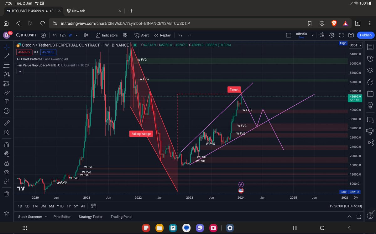 Sayansanki1's tweet photo. @TechCharts Sell all btc , trust me... end is near https://t.co/mAD2JJgkX0
