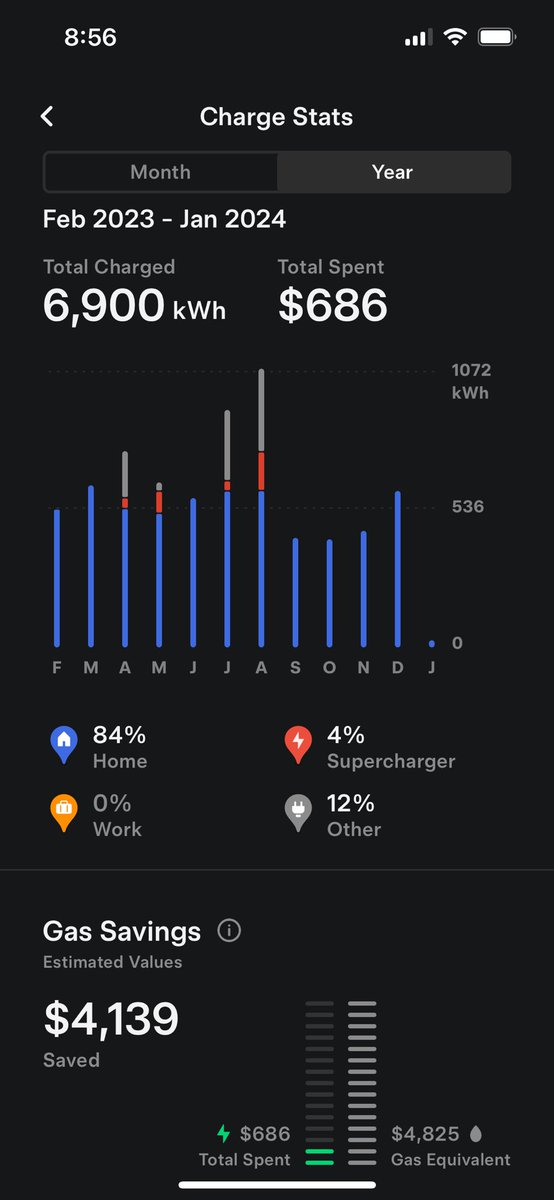 Max_Wayt's tweet photo. @DriveTeslaca @Tesla 😁 Model Y (CAD) https://t.co/Gmyf8Hp33t