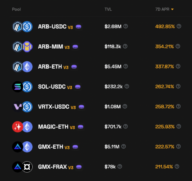 CamelotDEX's tweet photo. Camelot is the largest native DEX &amp; home to +50 partners on @arbitrum ⚔️

As the ecosystem grows, Camelot continues to offer some of the highest yield opportunities across a wide variety of pools.

Triple-digit APRs with additional $ARB rewards... what are you waiting for? 👇🧵/1 https://t.co/I3KChVrUbV