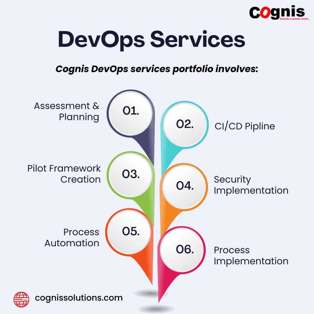 Cognis Solutions Pvt. Ltd. tweet media