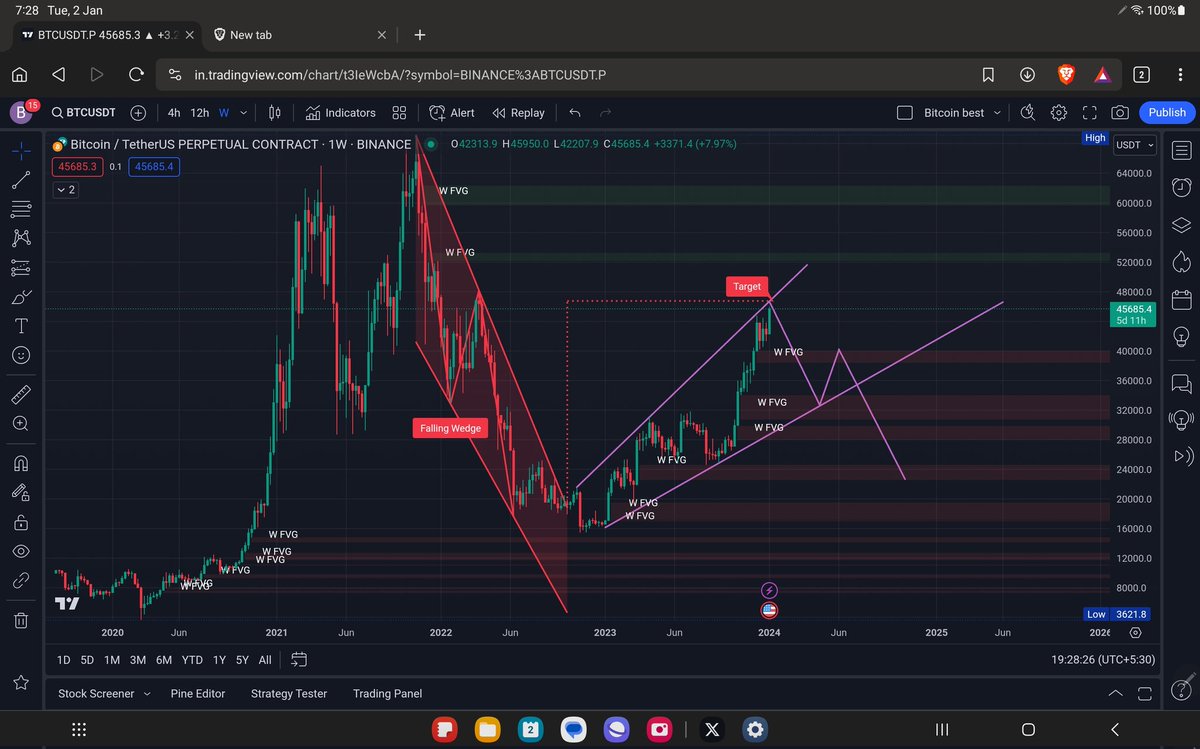 Sayansanki1's tweet photo. @simplykashif Sell all your btc as soon as possible,  death is looming large https://t.co/pQsDrlyLmf